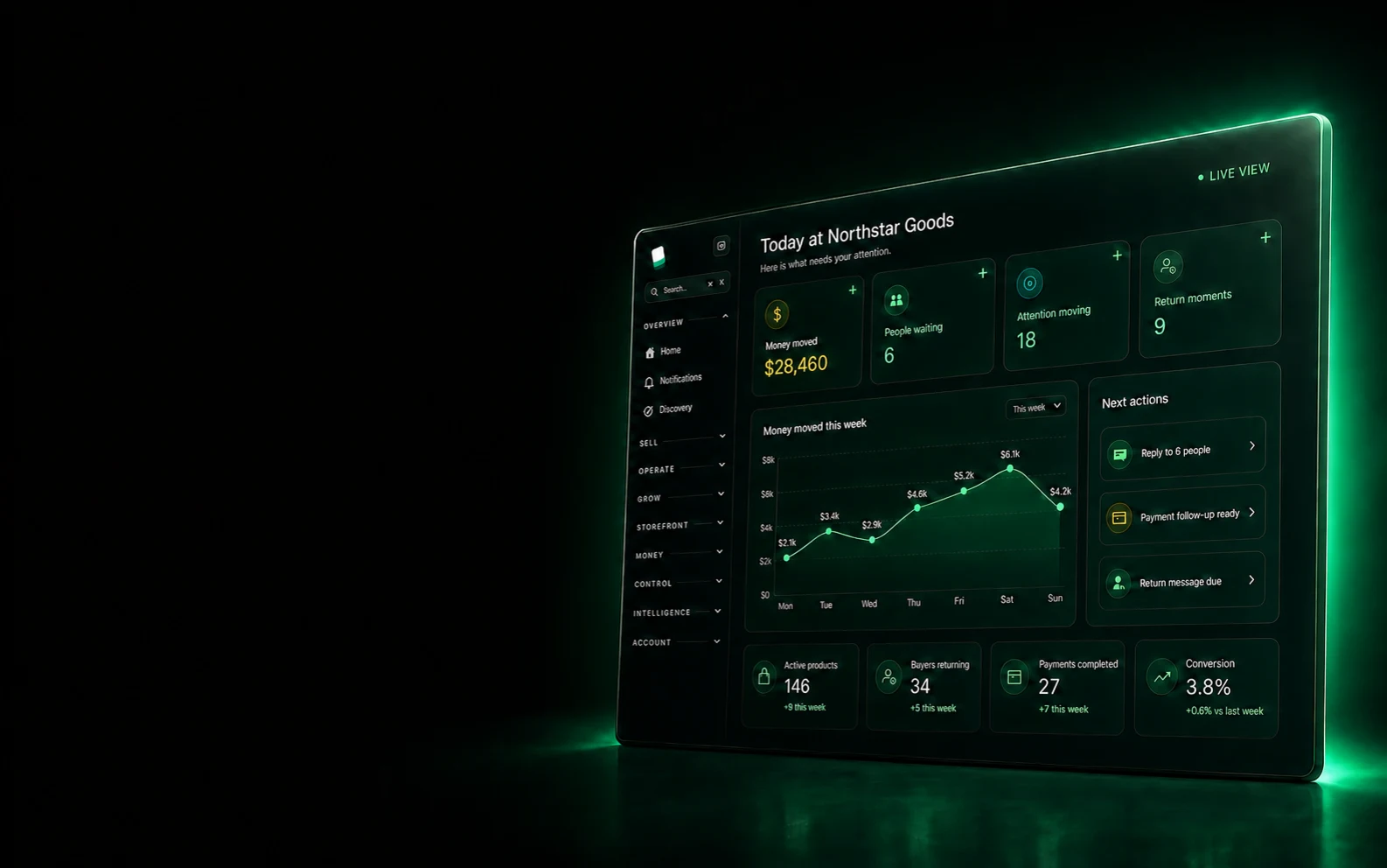 eShopOS showing Northstar Goods' weekly money movement, waiting customers, attention, and prepared next actions